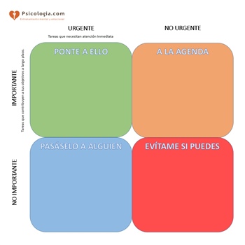 Matriz Eisenhower con cuadrantes de tareas por urgencia e importancia